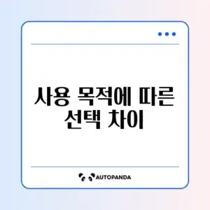 LG 스탠바이미 vs 삼성 M7 모니터 활용도 비교