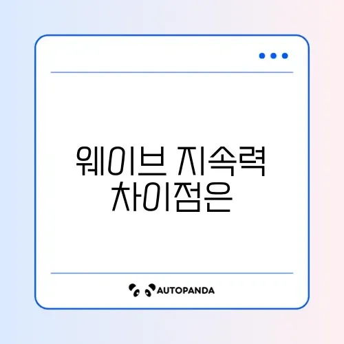 다이슨 에어랩 vs 샤크 플렉스타일 웨이브 유지력